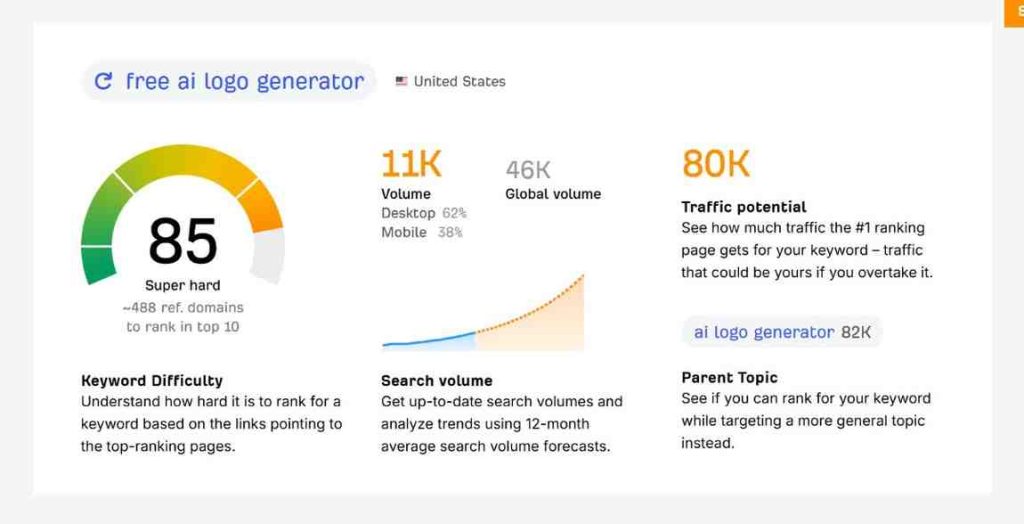 number #1 seo tool in the world  