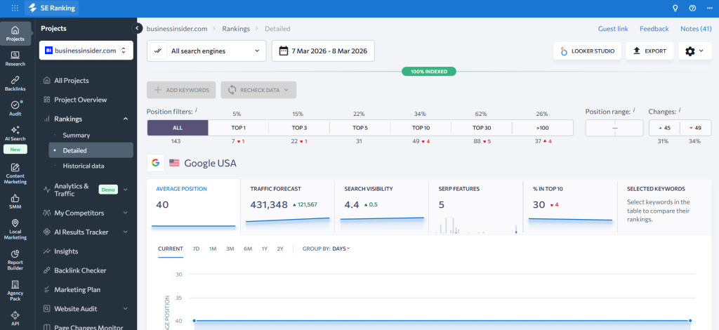 SE Ranking - Perfect for SEO and AI visibility
