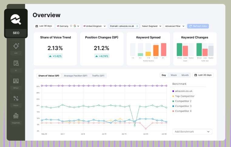 top rated seo tool in the world